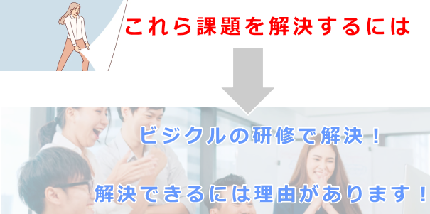 課題解決するには